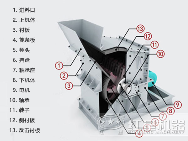 小型細(xì)碎機(jī)內(nèi)部結(jié)構(gòu)圖