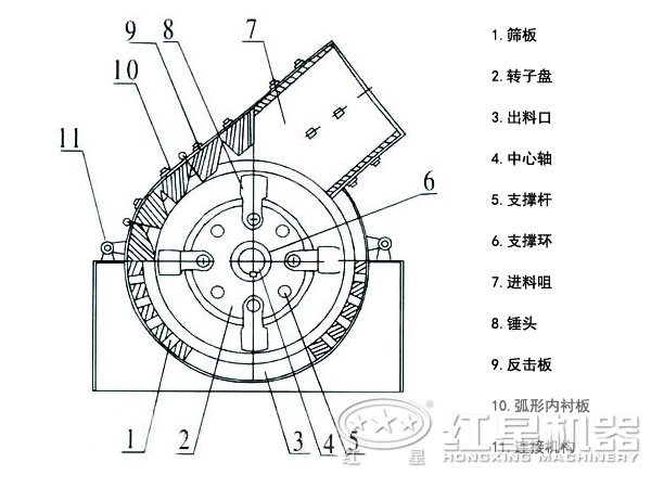 煤碳錘式破碎機結(jié)構(gòu)圖