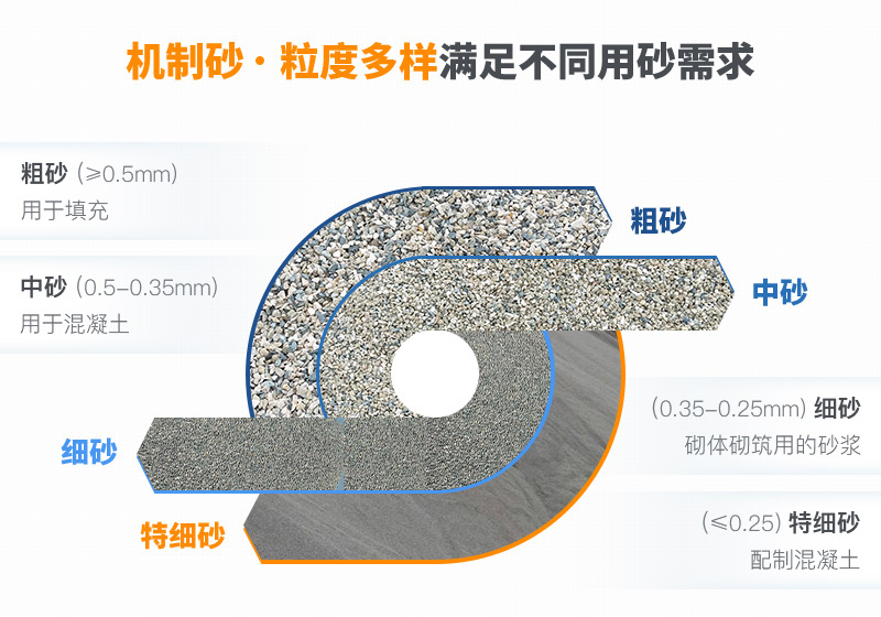 機(jī)制砂粒度多樣性，滿足各種用砂需求