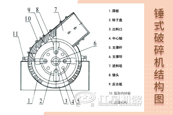 錘式破碎機結(jié)構(gòu)展示