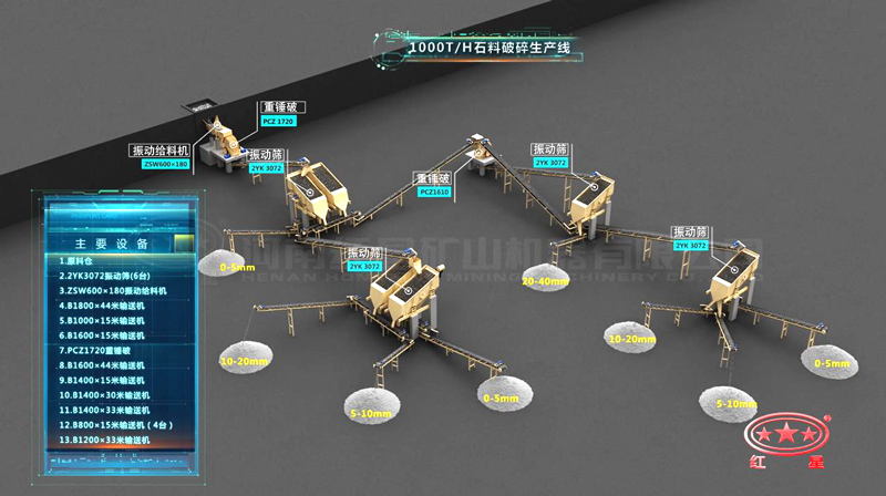 1000噸碎石生產(chǎn)線(xiàn)流程