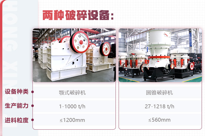 紅星顎式破碎機、圓錐破碎機